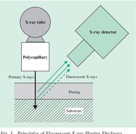 x ray coating thickness